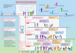 De Infographicfabriek - Every Picture Tells a Story
