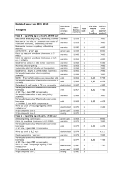 "Basisbedragen voor SDE+ 2015" PDF document