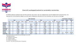 Download als PDF