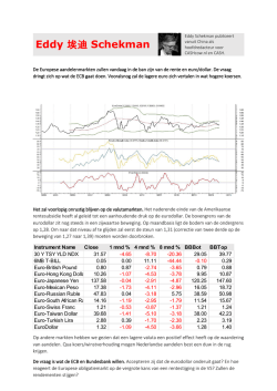 Eddy 埃迪 Schekman - ABN AMRO Markets