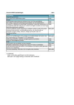 MVO doelstellingen en acties 2014.xlsx