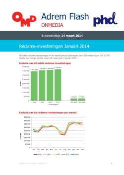 Reclame-investeringen 2014-01