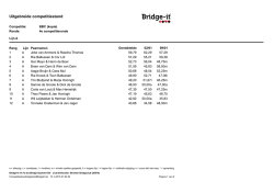 eindstand Groep A en B, Periode 4 2013/2014