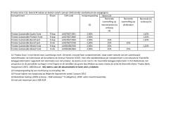 Triodos Sicav I (1): Overzicht taksen en kosten vanaf 1 januari 2015
