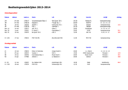 Beslissingswedstrijden 2013-2014