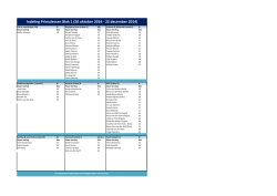 Indeling Primalessen Blok 1 (20 oktober 2014