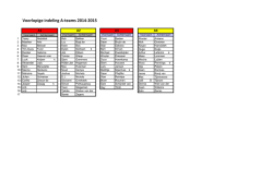 Jeugdteams - SV Juliana
