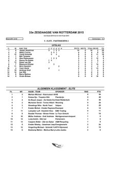 Rit 5 Puntenkoers 2 - Zesdaagse van Rotterdam