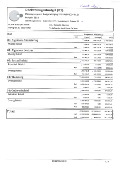 Doelstellingenbudget (B 1)