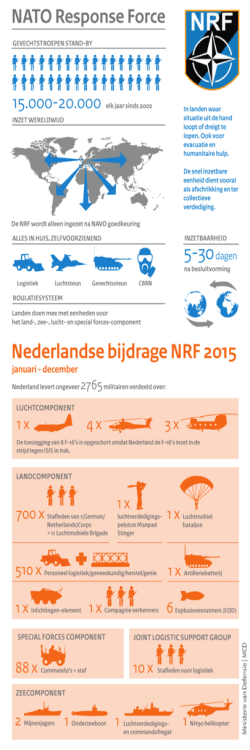 Infographic NATO Response Force en Nederlandse deelname