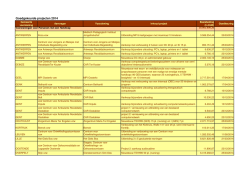 Goedgekeurde projecten 2014.xlsx