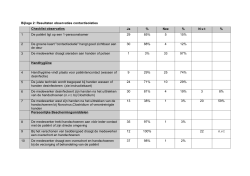 Bijlage 2: Resultaten observaties contactisolaties Checklist