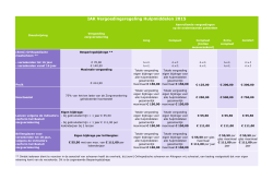 IAK Vergoedingsregeling Hulpmiddelen 2015