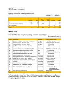 VERDER (stand van zaken) Bijdrage Amersfoort aan Programma