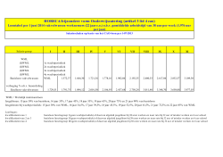 Loontabel per 1 juni 2014 - Stichtingen Contractcatering