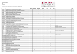 Inventarisatieformulier WKR 2015 obv administratie 2014.xlsx