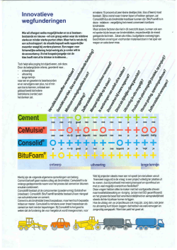 vergelijkingsoverzicht - Bel wegenbouwservice