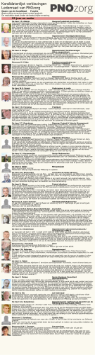 Kandidatenlijst verkiezingen Ledenraad van PNOzorg