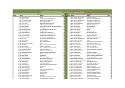 Individuele Tussenstand