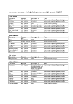 In onderstaand schema ziet u of u kwijtschelding kunt