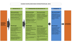 Diagram hoofdlijnen nieuw interceptiestelsel (Wiv)
