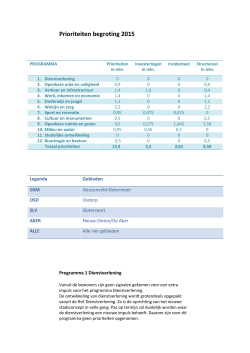 Prioriteiten begroting 2015 - Bestuurscommissie Nieuw-West