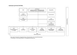 Download - Gemeente Olst