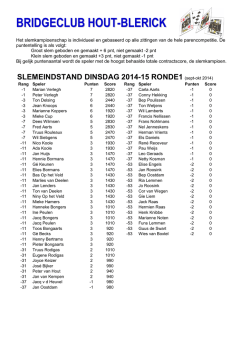 Eindstand Slemcompetitie Ronde 1 - Bridgeclub Hout
