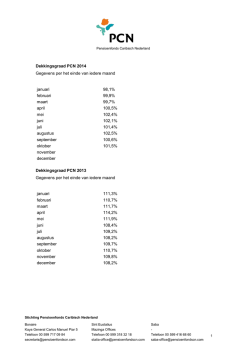 Dekkingsgraad PCN 2014 Gegevens per het einde van iedere