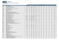 Kerncijfers bedrijfsleven Nederland per branche – Maart 2014