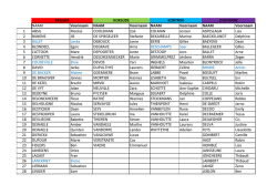 ingeschreven kandidaten update 29_08_14.xlsx