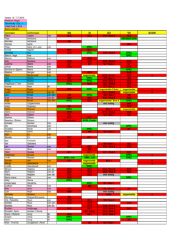 inschrijving groepjes jvw 2014 def. - Jeugd Vakantie Werk