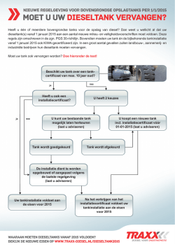 Doe hier de test - Van Kessel Olie