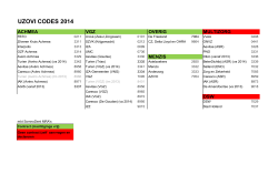 uzovi codes 2014-09