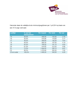 Hieronder staan de wettelijke bruto minimum(jeugd)lonen per 1 juli