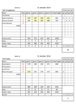 Het Vraagteken Pin Pricks 21 oktober 2014 22 4 21 oktober 2014