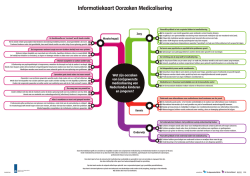 Informatiekaarten medicalisering