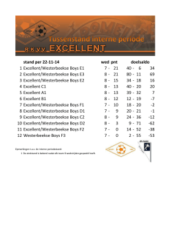 stand per 22-11-14 wed pnt 1 Excellent/Westerbeekse Boys E1 7