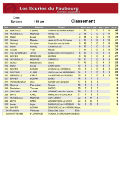 Classement - Les Ecuries Du Faubourg