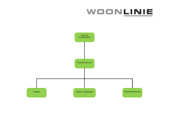 Organigram - Woonlinie