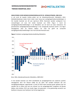 Werkgelegenheidsbarometer tweede kwartaal 2014