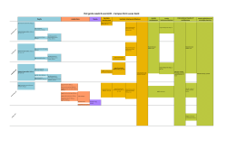 Het grote week 8 overzicht - Campus Sint
