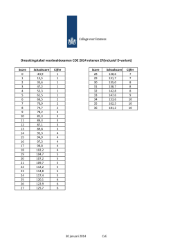 MBO COE 2014 Rekenen 2F