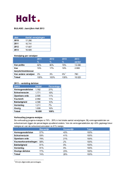 BIJLAGE: Jaarcijfers Halt 2013 Jaar Aantal verwijzingen 2010