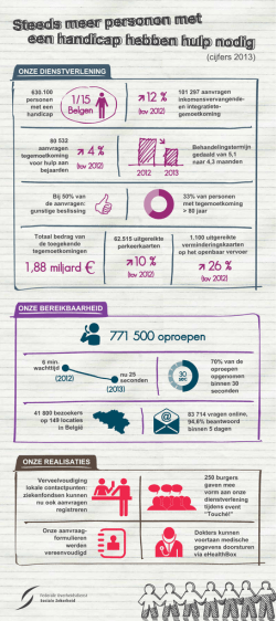 Infographic () - Handicap.fgov.be