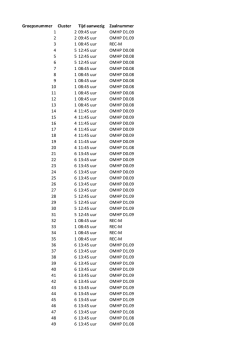 Groepsnummer Cluster Tijd aanwezig Zaalnummer 1 2