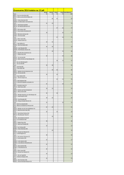 Greensome 2014 totalen na 13 juli