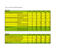 Tabel 1 Verwachte ontwikkeling doelgroep Tabel nieuw Doelgroep