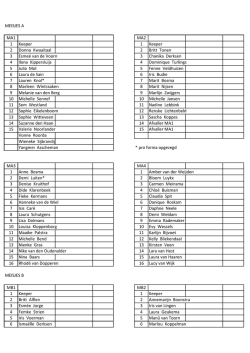 Indeling meisjes ABCD