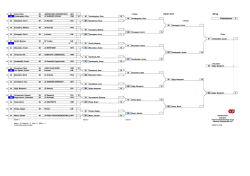 Heren U15 -50 kg - Vlaamse Judofederatie